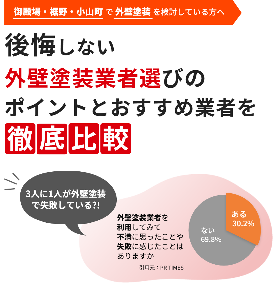 業者選びのポイントとおすすめ業者