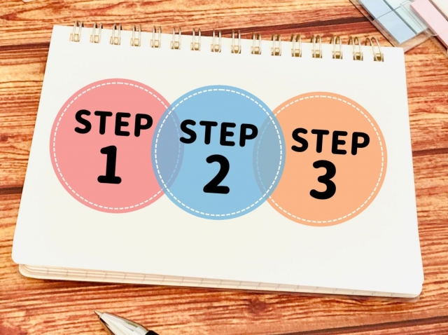 STEP1～3が書かれたスケッチブック