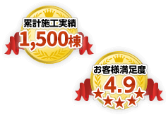 累計施工実績1500棟、お客様満足度4.9